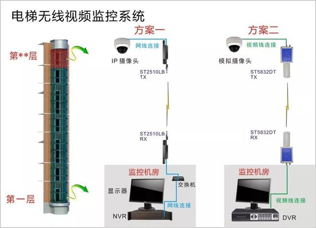 无线远程监控系统能用在什么地方？