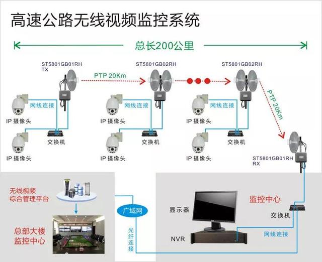 无线远程监控系统能用在什么地方？