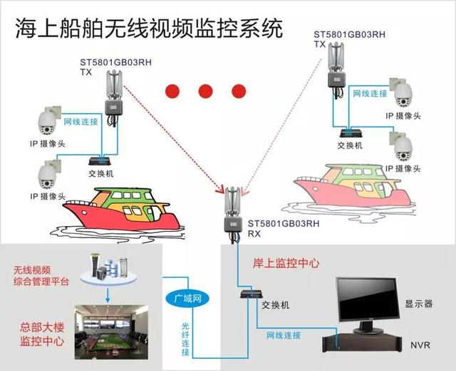 无线远程监控系统能用在什么地方？