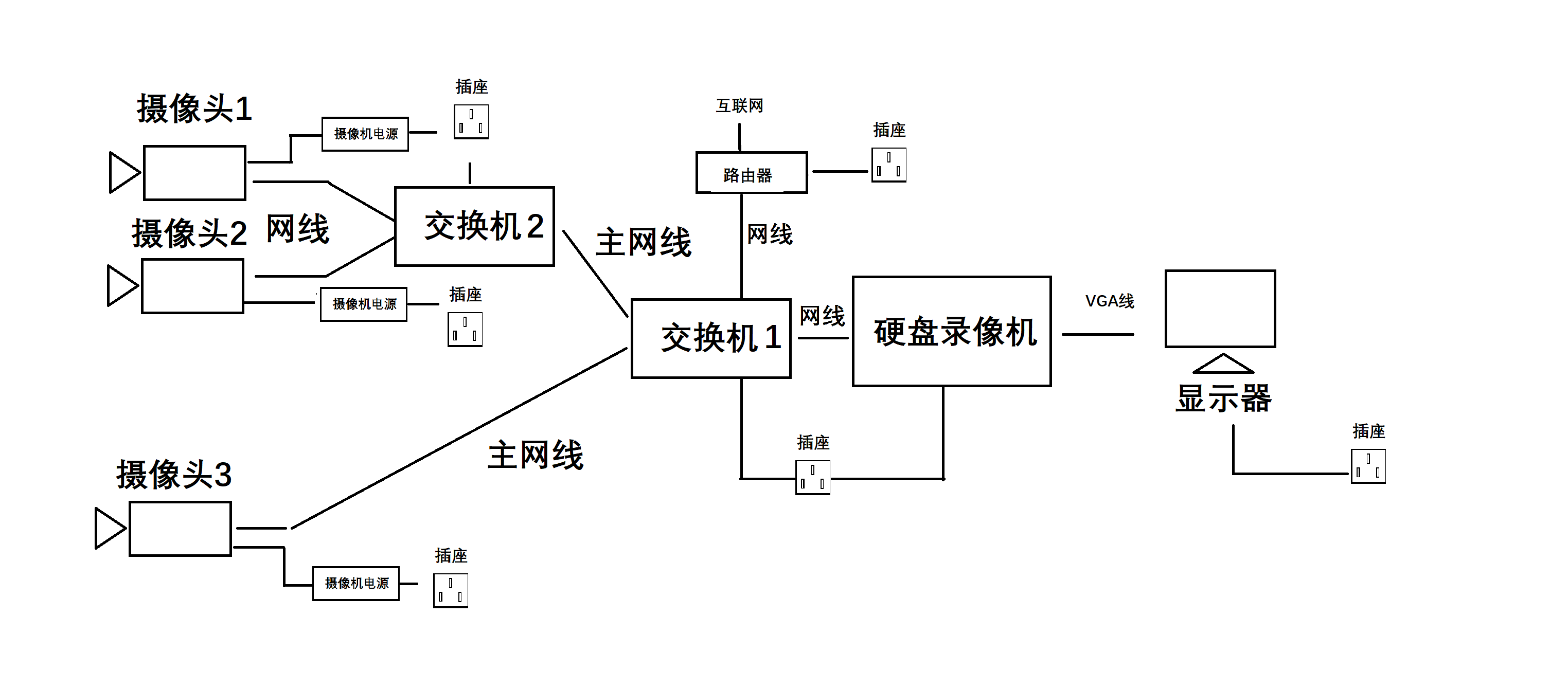 监控设备安装图解