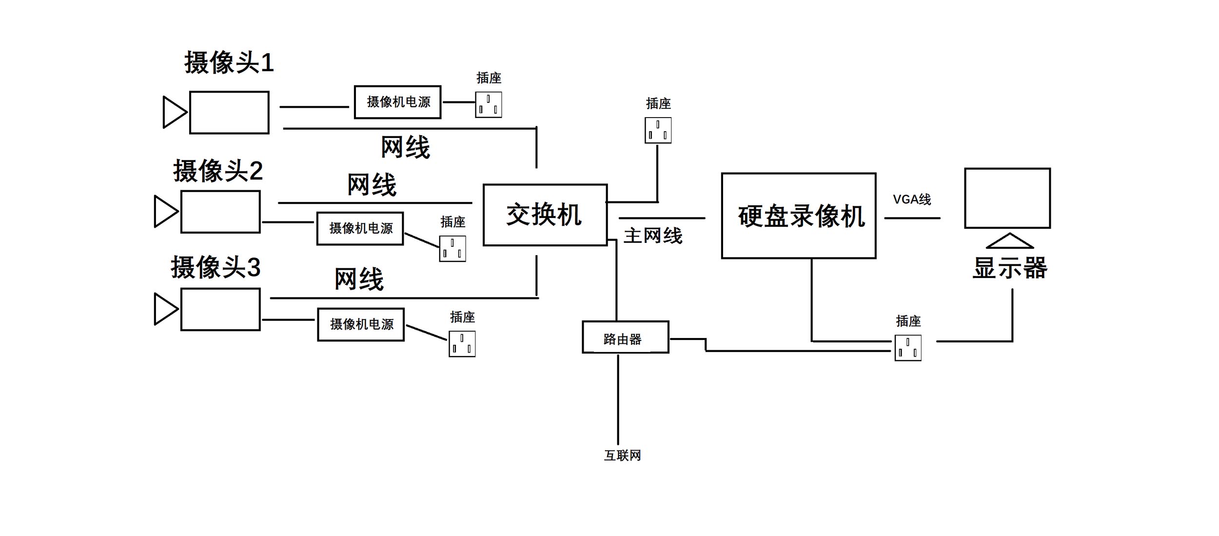 监控摄像头安装图解