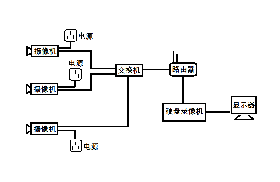 监控摄像头安装图解