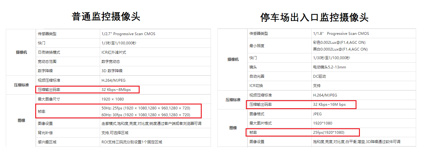 停车场出入口监控 监控摄像头