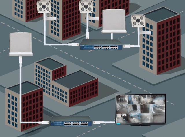 视频监控系统 无线 网桥 组网 解决方案