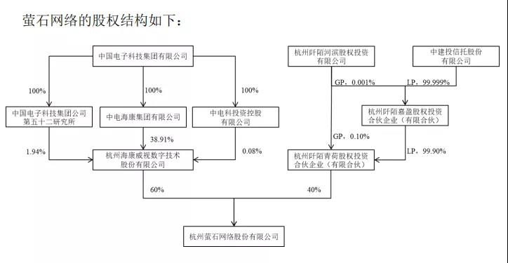 海康威视 萤石