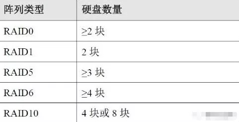 监控硬盘存储量