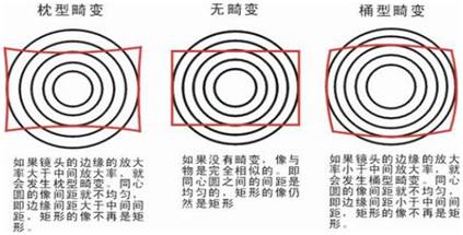 监控画面 成都监控安装