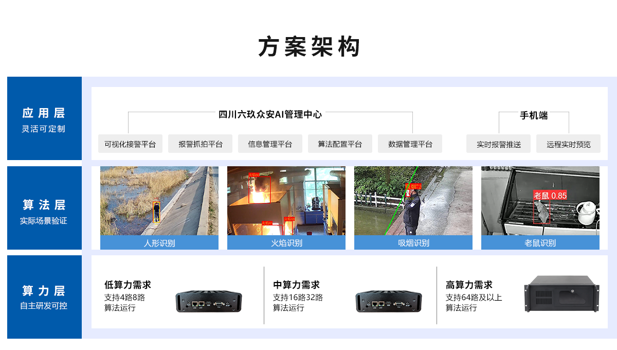 智能火焰识别监控系统方案架构